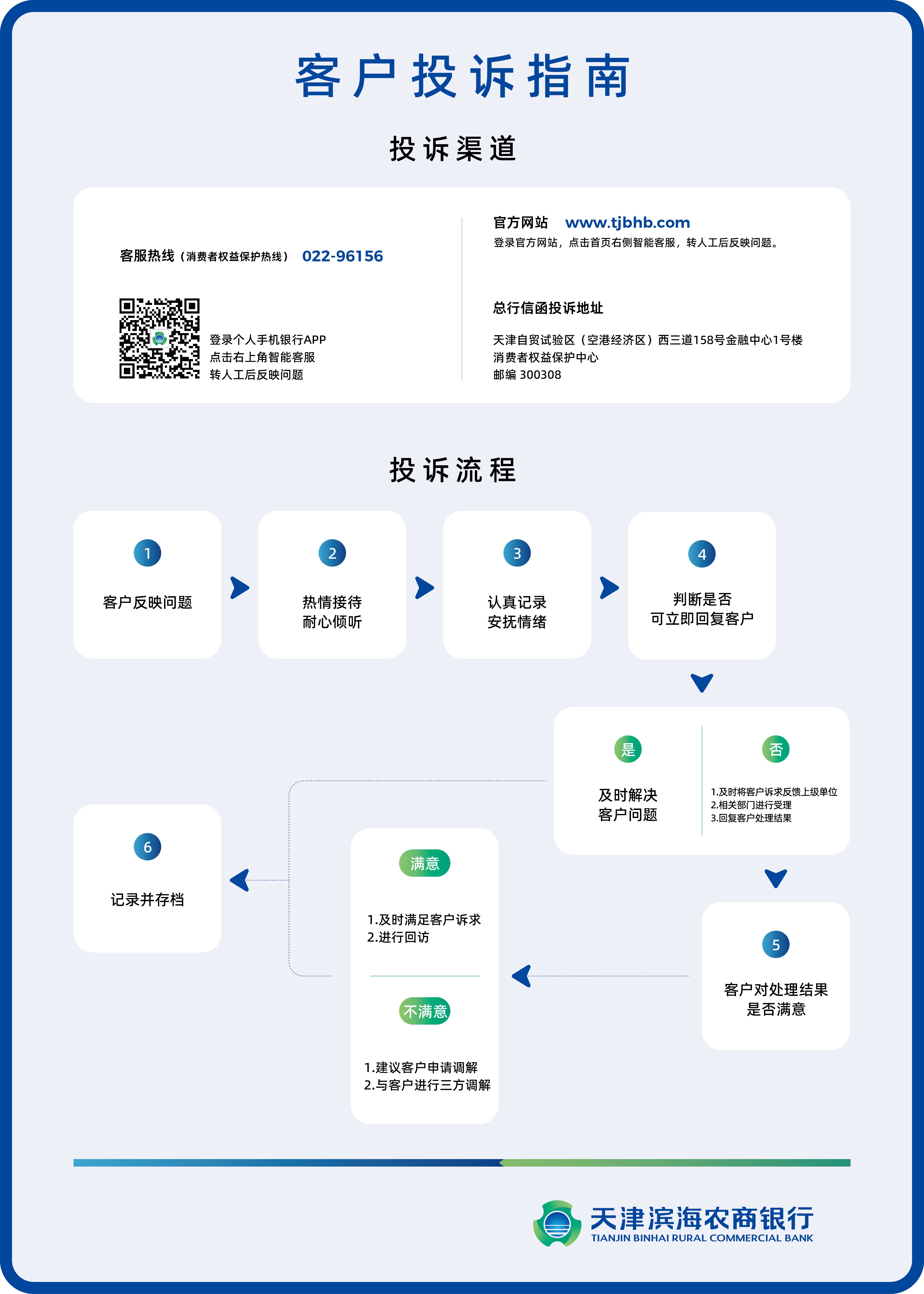 投诉处理流程图