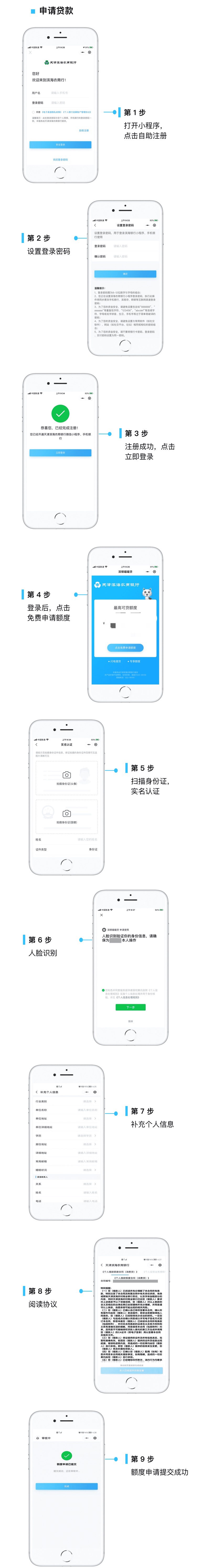 附件3.滨银喵喵贷授信流程 附件3.滨银喵喵贷授信流程